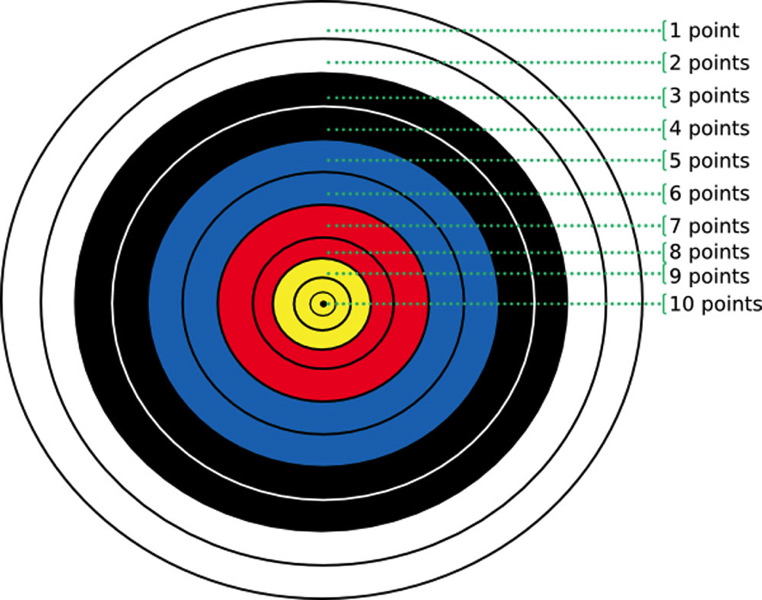 01_archery-target-points-hi copy.jpg